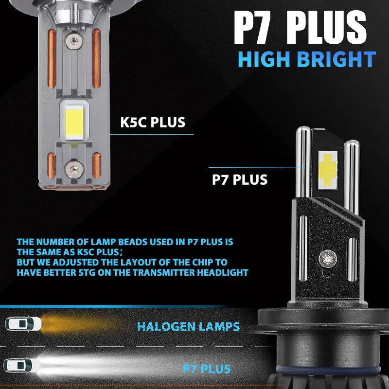 DAWNKNIGHT P7 PLUS 140W LED Headlight Bulbs – H4, H7, H11, 9005 & 9006, 6000K, 12V, 2-Piece Set
