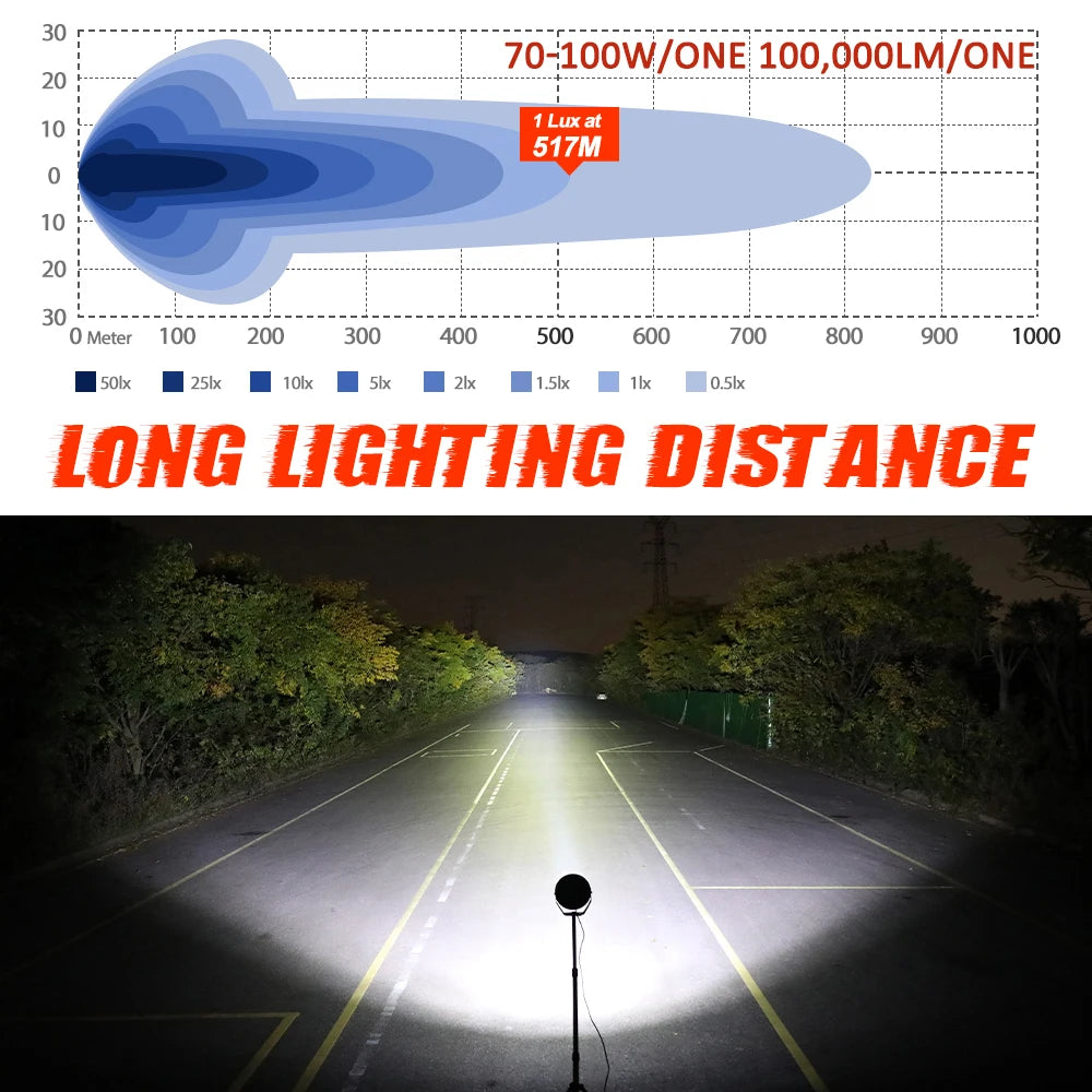 BraveWAY 6.5 inch Led Driving Light for Offroad Truck UTV 4WD 4x4 for Toyota for Hummer for JEEP for Ford  9 inch LED Work Light
