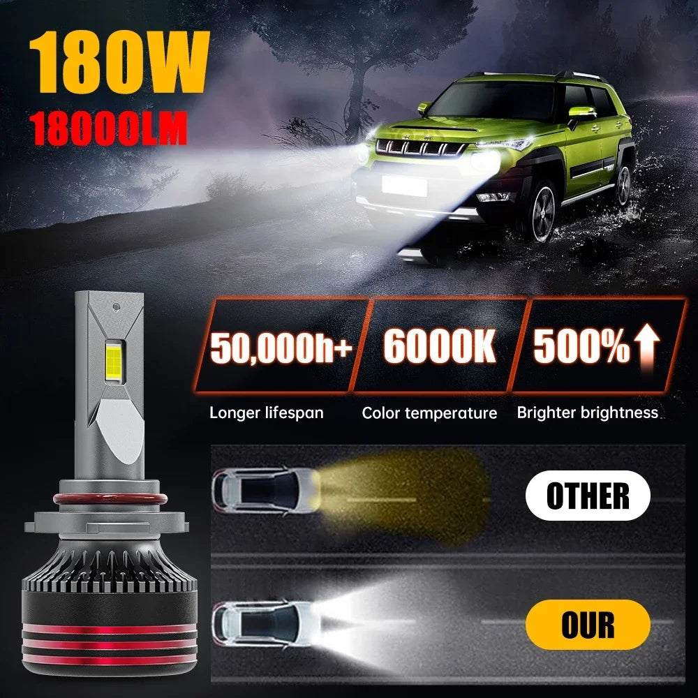 Heyword 2800W 6000000LM PLUS H7 H11 H1 H4 Led Headlight Bulb 6000K LED HB3 HB4 Double Copper Tube Led Light Kit for Car 12V 2PCS