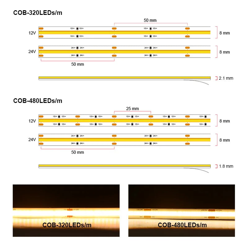 COB LED Strip Lights – High Density Dimmable Light Strip (16.4 ft)